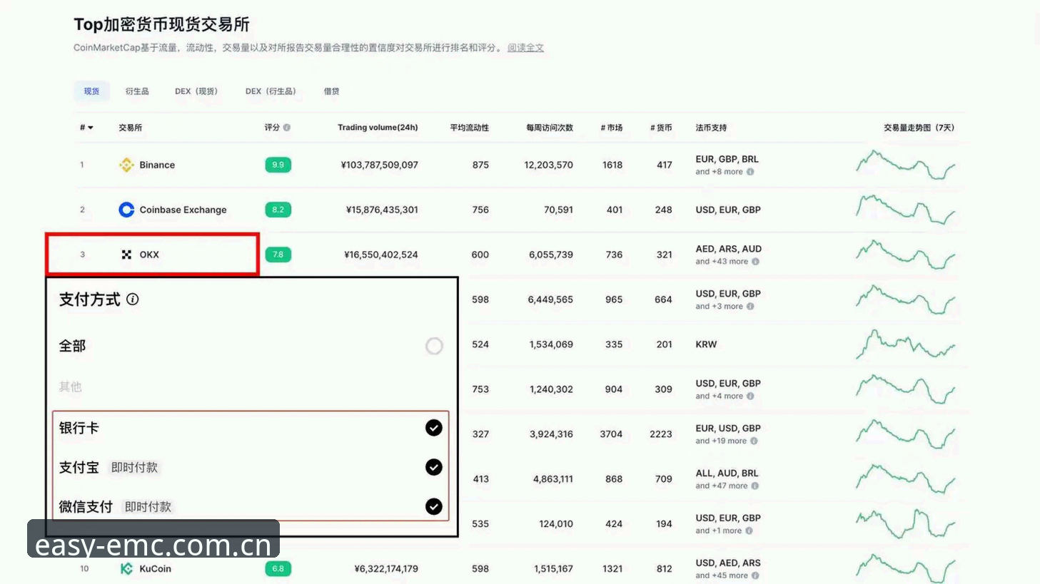 emc易倍体育官网交易平台注册完整指南：从下载到交易的实用步骤