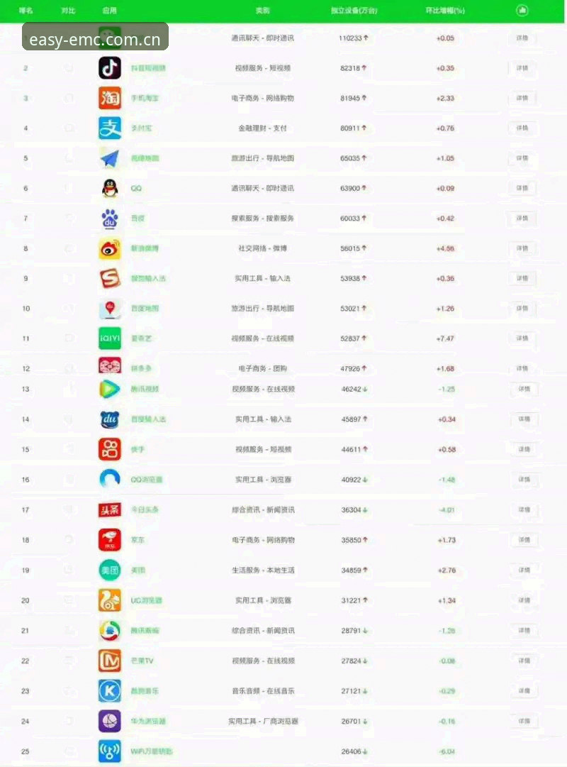 EMC手机App使用教程最新动态：从下载到交易一整套实战指南